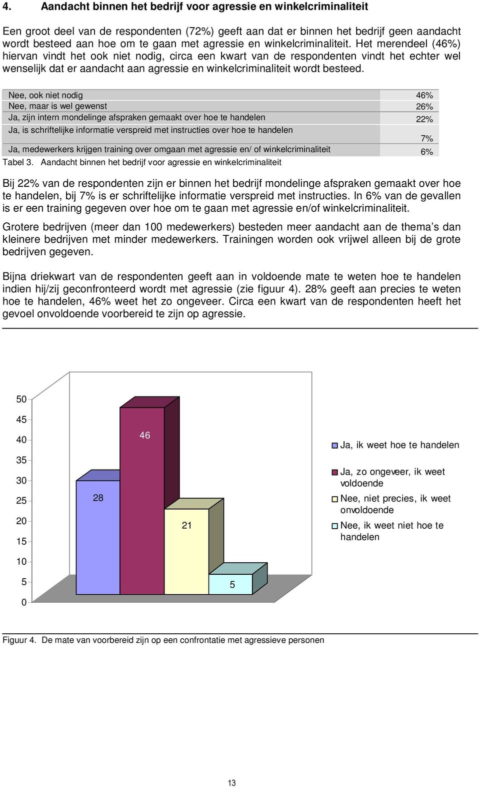 Het merendeel (46%) hiervan vindt het ook niet nodig, circa een kwart van de respondenten vindt het echter wel wenselijk dat er aandacht aan agressie en winkelcriminaliteit wordt besteed.