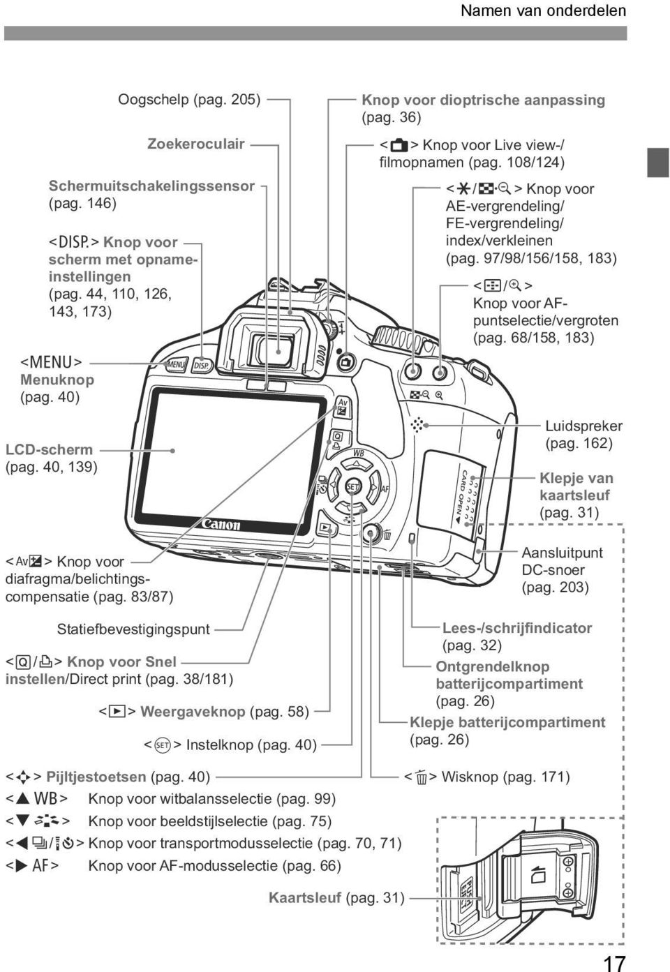 38/181) <x> Weergavenop (pag. 58) <0> Instelnop (pag. 40) Knop voor dioptrische aanpassing (pag. 36) <A> Knop voor Live view-/ filmopnamen (pag.