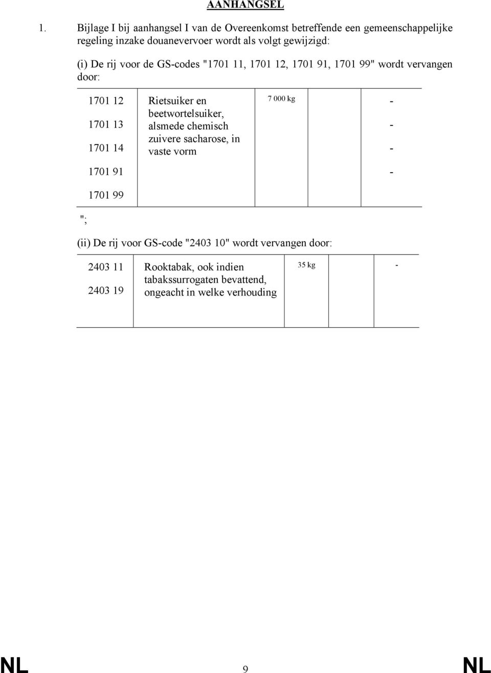 gewijzigd: (i) De rij voor de GS-codes "1701 11, 1701 12, 1701 91, 1701 99" wordt vervangen door: 1701 12 1701 13 1701 14 1701 91 1701 99