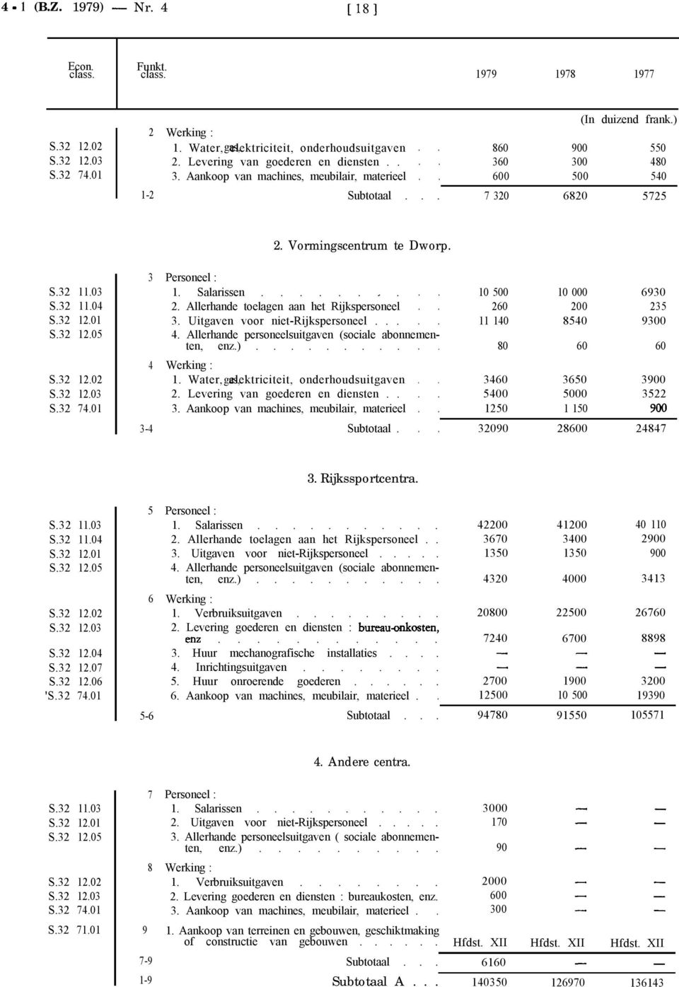 01 S.32 12.05 S.32 12.02 S.32 12.03 S.32 74.01 3 Personeel : 1. Salarissen......... 2. Allerhande toelagen aan het Rijkspersoneel.. 3. Uitgaven voor nietrijkspersoneel..... 4.