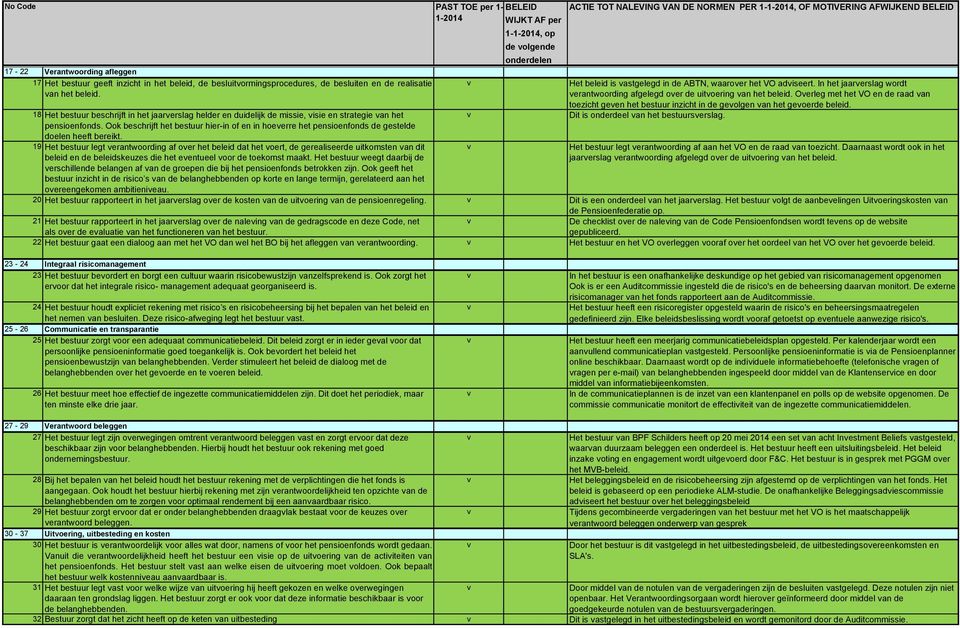 Ook beschrijft het bestuur hier-in of en in hoeerre het pensioenfonds de gestelde doelen heeft bereikt.