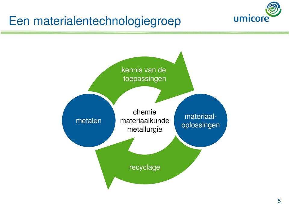 metalen chemie materiaalkunde