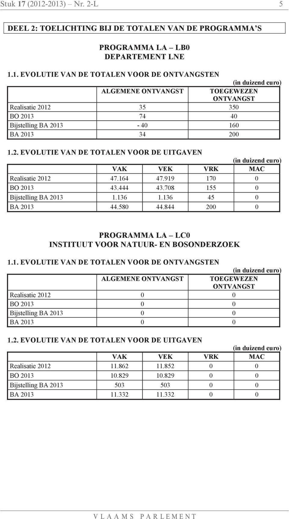 844 200 0 PROGRAMMA LA LC0 INSTITUUT VOOR NATUUR- EN BOSONDERZOEK 1.