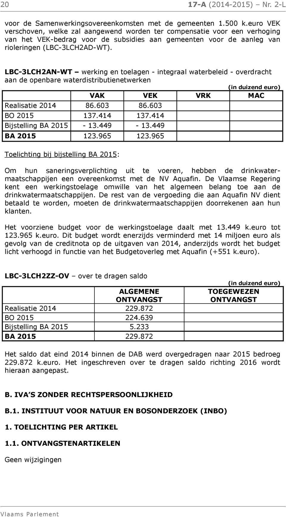 LBC-3LCH2AN-WT werking en toelagen - integraal waterbeleid - overdracht aan de openbare waterdistributienetwerken Realisatie 2014 86.603 86.603 BO 2015 137.414 137.414 Bijstelling BA 2015-13.449-13.