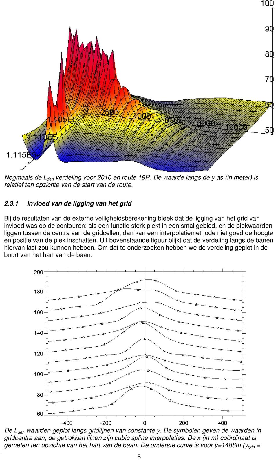 gebied, en de piekwaarden liggen tussen de centra van de gridcellen, dan kan een interpolatiemethode niet goed de hoogte en positie van de piek inschatten.