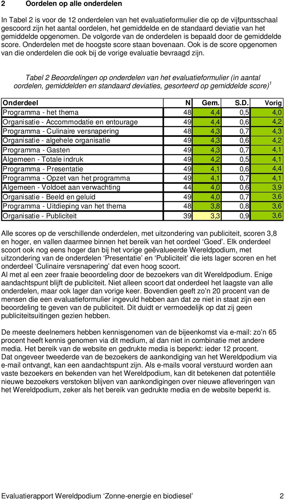 Ook is de score opgenomen van die onderdelen die ook bij de vorige evaluatie bevraagd zijn.