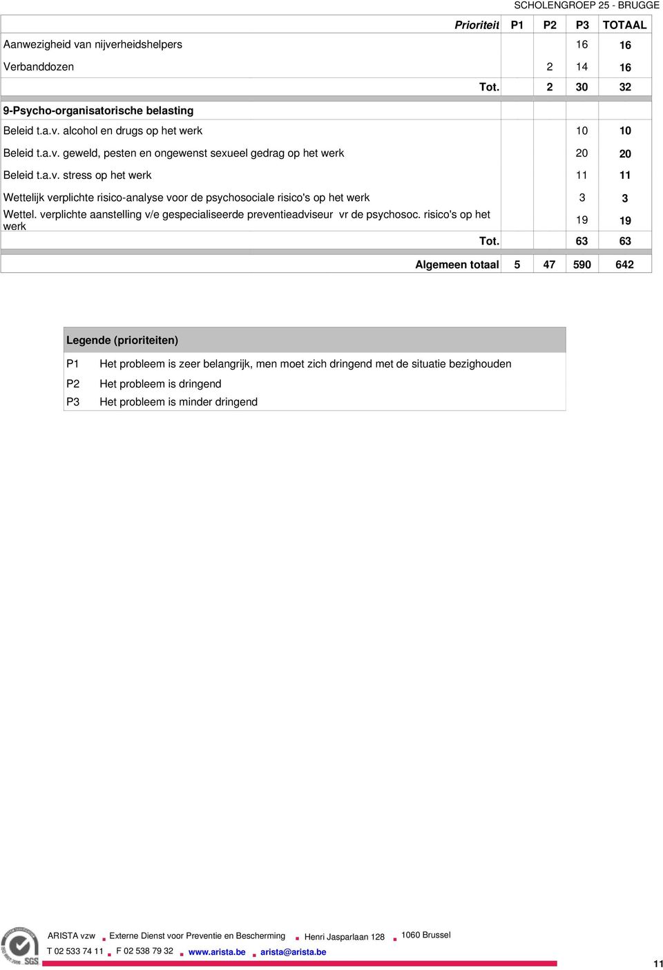 verplichte aanstelling v/e gespecialiseerde preventieadviseur vr de psychosoc. risico's op het werk 19 19 Tot.