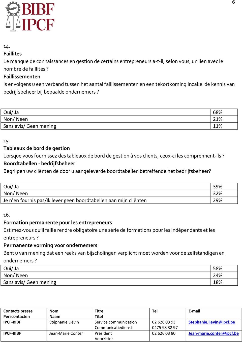 Oui/ Ja 68% Non/ Neen 21% Sans avis/ Geen mening 11% 15. Tableaux de bord de gestion Lorsque vous fournissez des tableaux de bord de gestion à vos clients, ceux-ci les comprennent-ils?