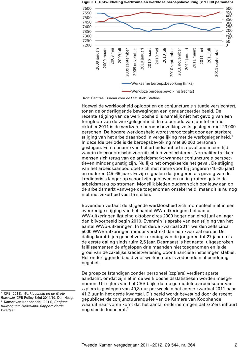 De recente stijging van de werkloosheid is namelijk niet het gevolg van een terugloop van de werkgelegenheid.