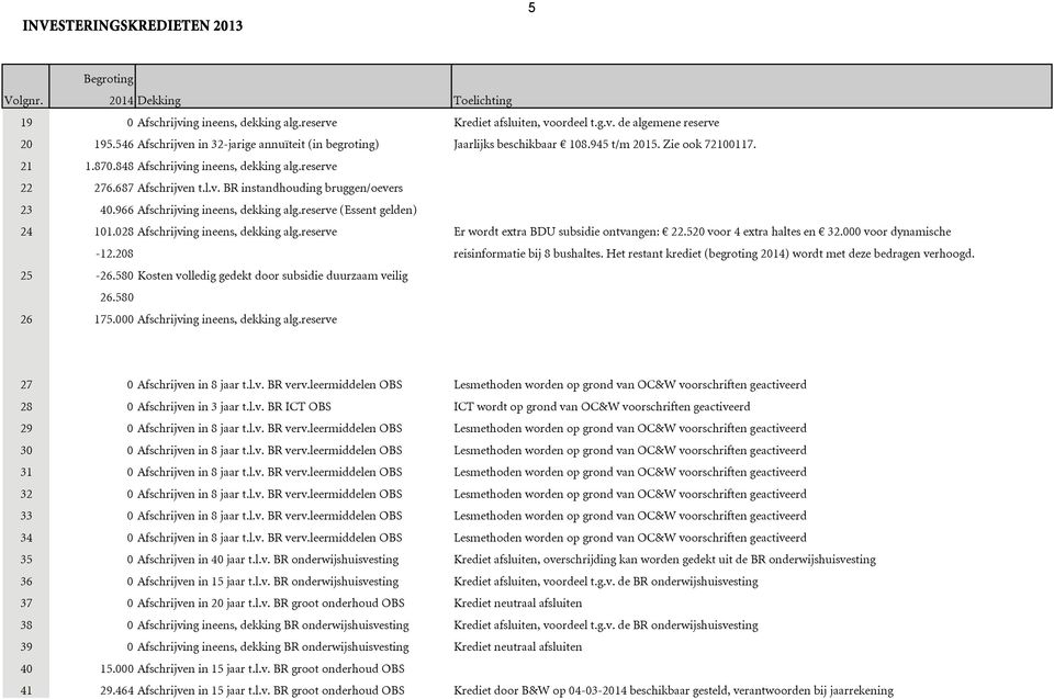 966 Afschrijving ineens, dekking alg.reserve (Essent gelden) 24 101.028 Afschrijving ineens, dekking alg.reserve Er wordt extra BDU subsidie ontvangen: 22.520 voor 4 extra haltes en 32.