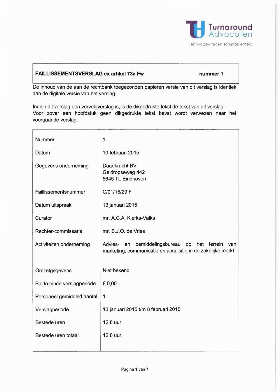 Nummer Datum Gegevens onderneming Faillissementsnummer 1 10 februari 2015 Daadkracht BV Geldropseweg 442 5645 TL Eindhoven C/01/15/29 F Datum uitspraak 13 januari 2015 Curator Rechter-commissaris mr.