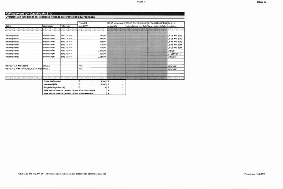 OB2E KW 2013 OB3EKW 2013 OB4E KW 2013 OB1EKW 2014 OB2E KW 2014,. VPB2011 -: LH SEPT2014 VPB2013 ~" Mevrouw A.H.M.Kerstjens BREDA MevrouwC.W.M. van Nunen,h.o.d.n.Stoe BREDA P.M. P.M. em.