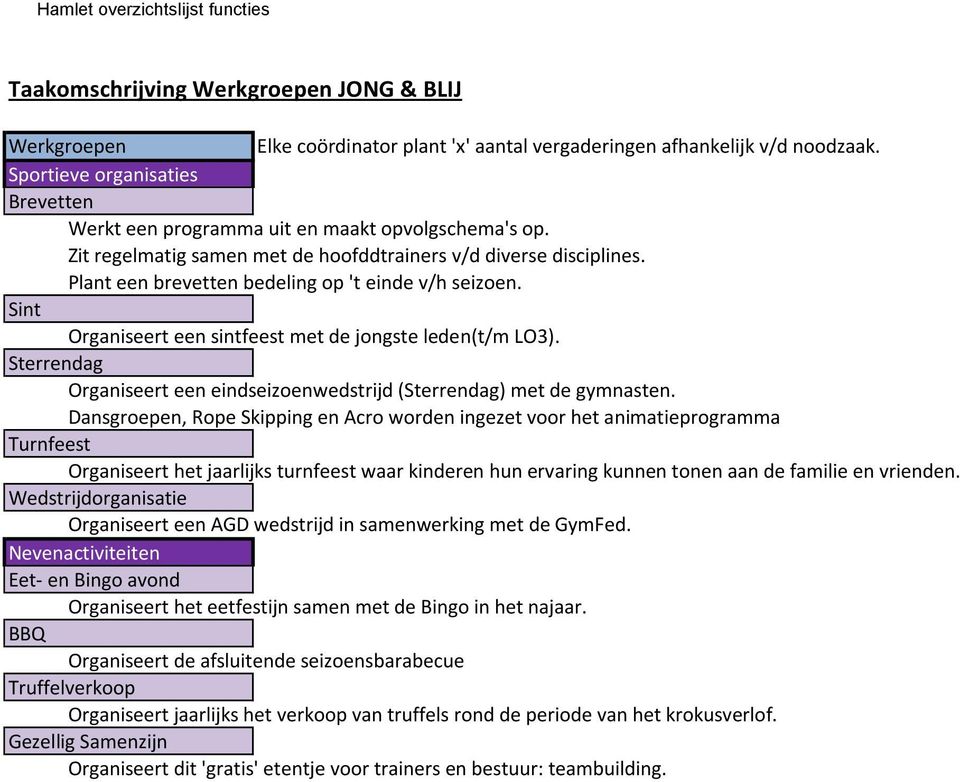 Plant een brevetten bedeling op 't einde v/h seizoen. Sint Organiseert een sintfeest met de jongste leden(t/m LO3). Sterrendag Organiseert een eindseizoenwedstrijd (Sterrendag) met de gymnasten.