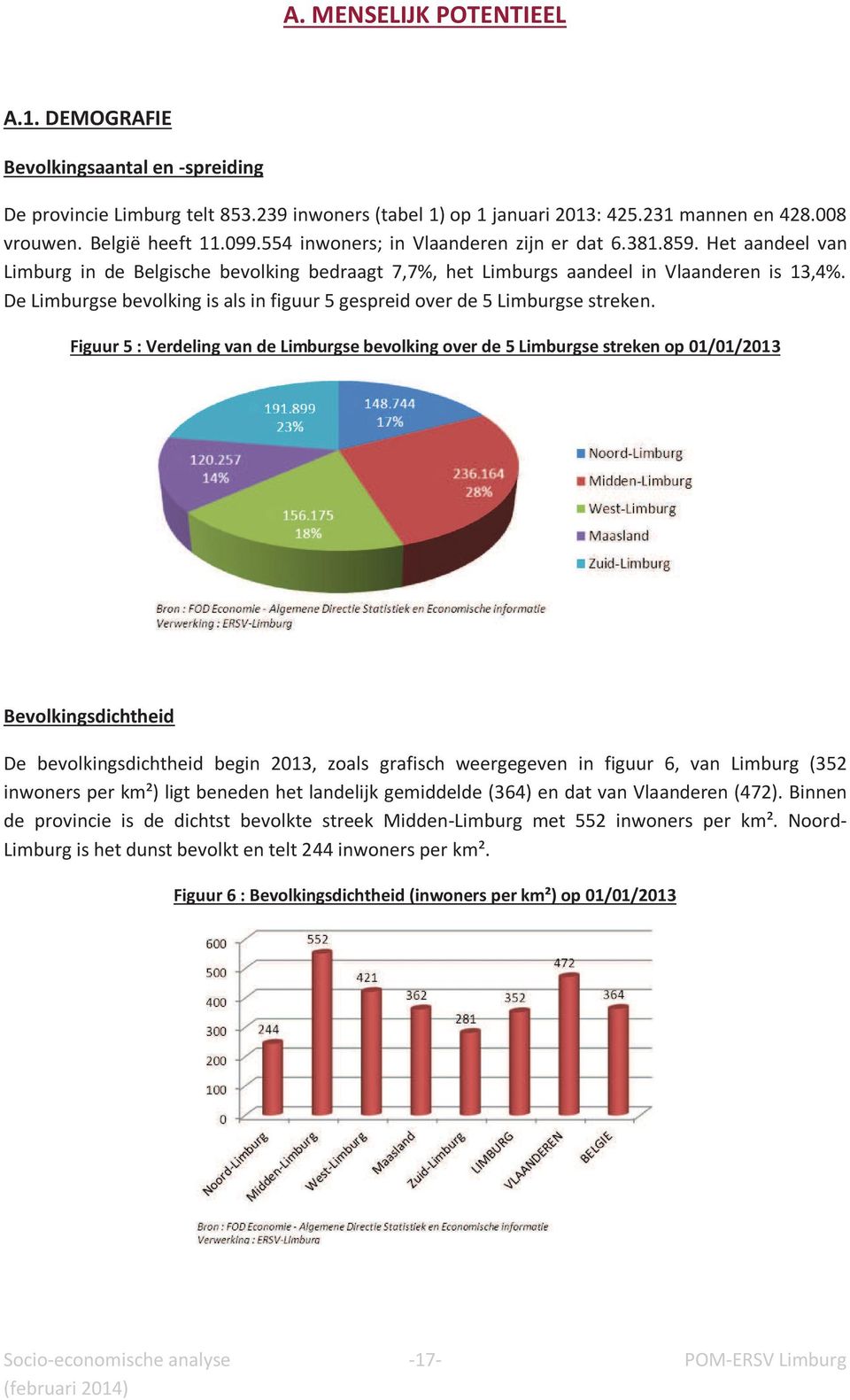 De Limburgse bevolking is als in figuur 5 gespreid over de 5 Limburgse streken.