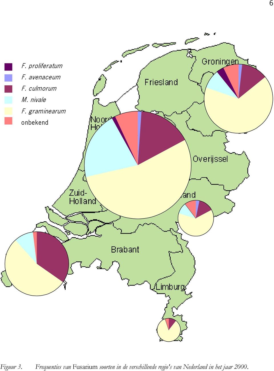 Frequenties van Fusarium soorten in de