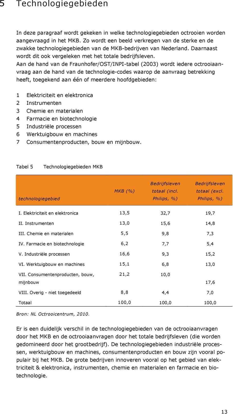 Aan de hand van de Fraunhofer/OST/INPI-tabel (2003) wordt iedere octrooiaanvraag aan de hand van de technologie-codes waarop de aanvraag betrekking heeft, toegekend aan één of meerdere hoofdgebieden: