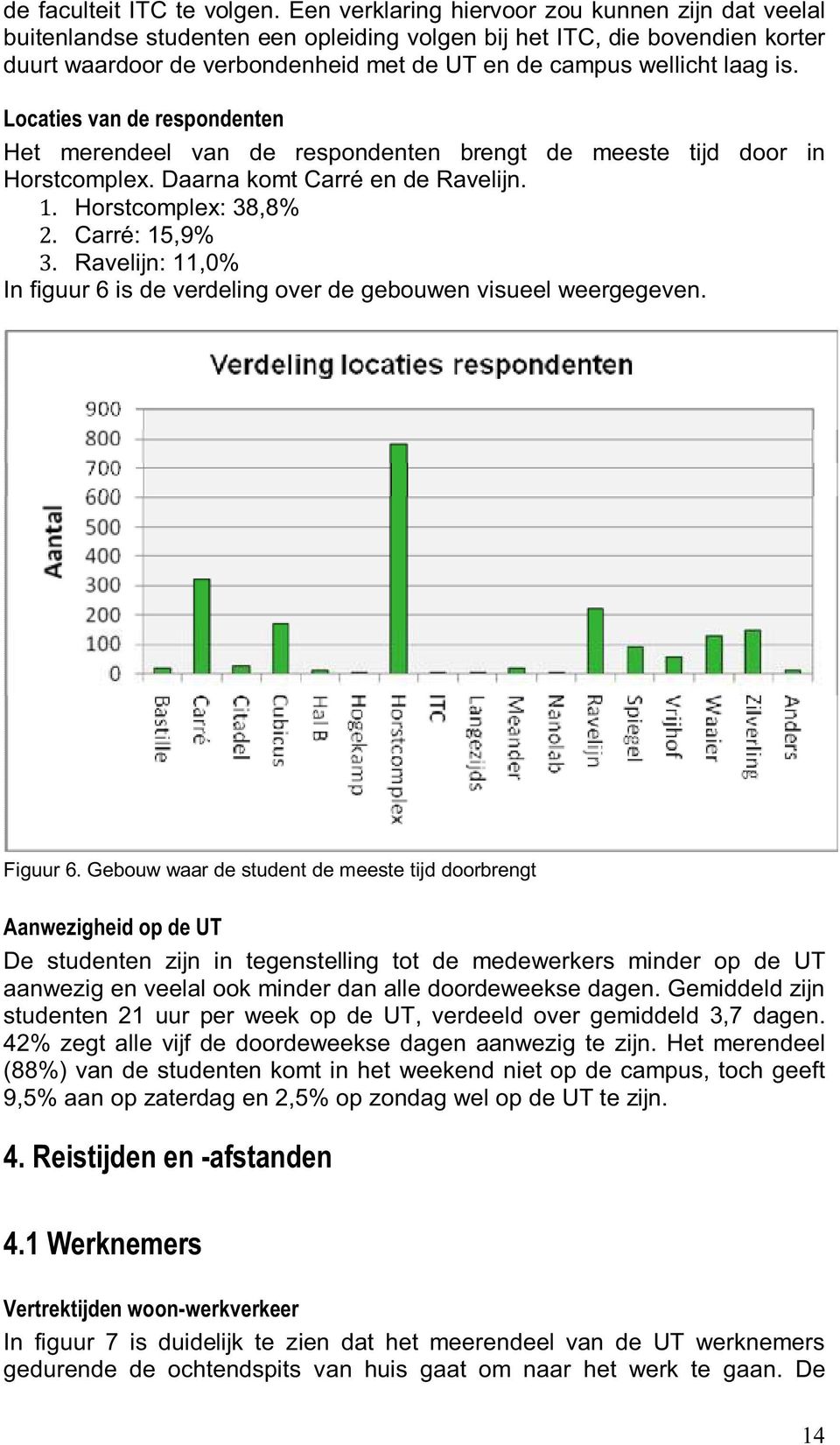 is. Locaties van de respondenten Het merendeel van de respondenten brengt de meeste tijd door in Horstcomplex. Daarna komt Carré en de Ravelijn. 1. Horstcomplex: 38,8% 2. Carré: 15,9% 3.