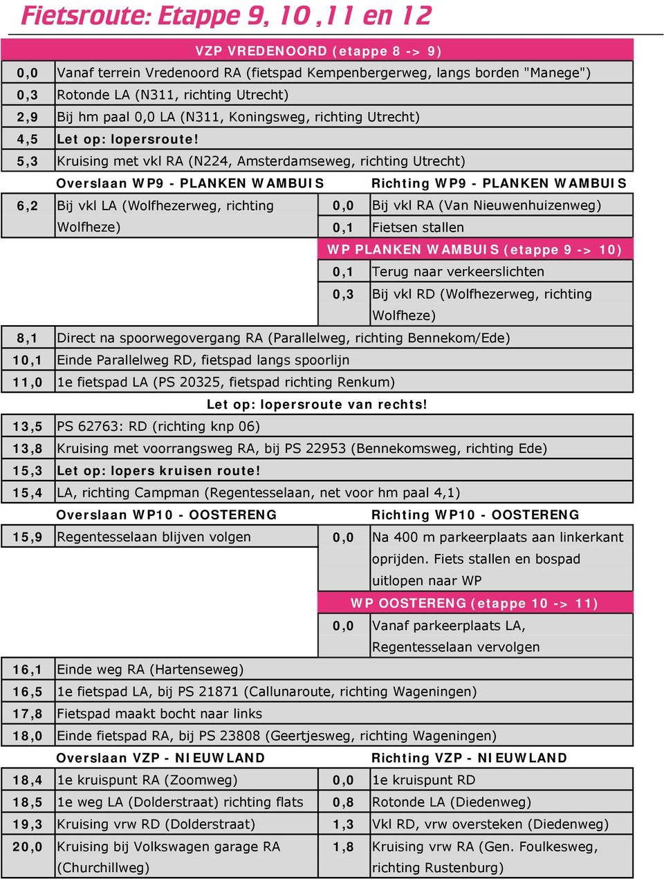 5,3 Kruising met vkl RA (N224, Amsterdamseweg, richting Utrecht) Overslaan WP9 - PLANKEN WAMBUIS Richting WP9 - PLANKEN WAMBUIS 6,2 Bij vkl LA (Wolfhezerweg, richting 0,0 Bij vkl RA (Van