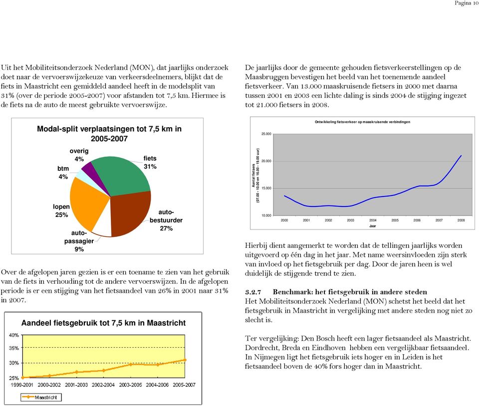 De jaarlijks door de gemeente gehouden fietsverkeerstellingen op de Maasbruggen bevestigen het beeld van het toenemende aandeel fietsverkeer. Van 13.