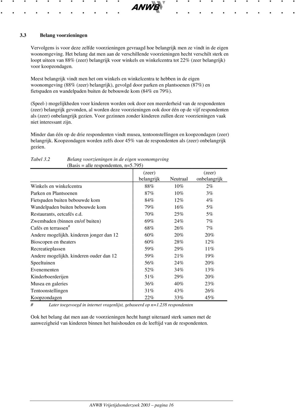 Meest belangrijk vindt men het om winkels en winkelcentra te hebben in de eigen woonomgeving (88% (zeer) belangrijk), gevolgd door parken en plantsoenen (87%) en fietspaden en wandelpaden buiten de