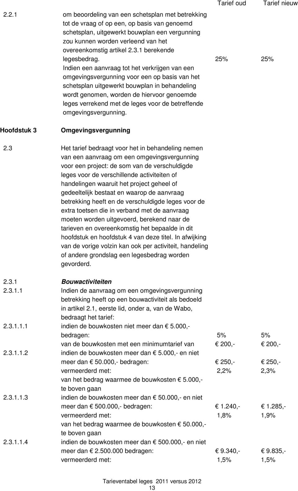 Indien een aanvraag tot het verkrijgen van een omgevingsvergunning voor een op basis van het schetsplan uitgewerkt bouwplan in behandeling wordt genomen, worden de hiervoor genoemde leges verrekend