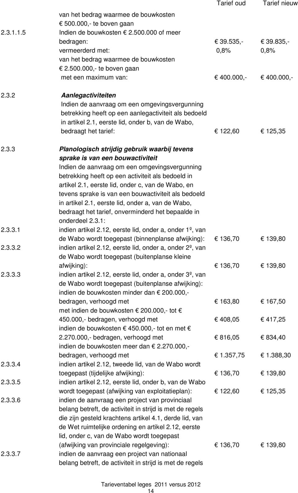 1, eerste lid, onder b, van de Wabo, bedraagt het tarief: 122,60 125,35