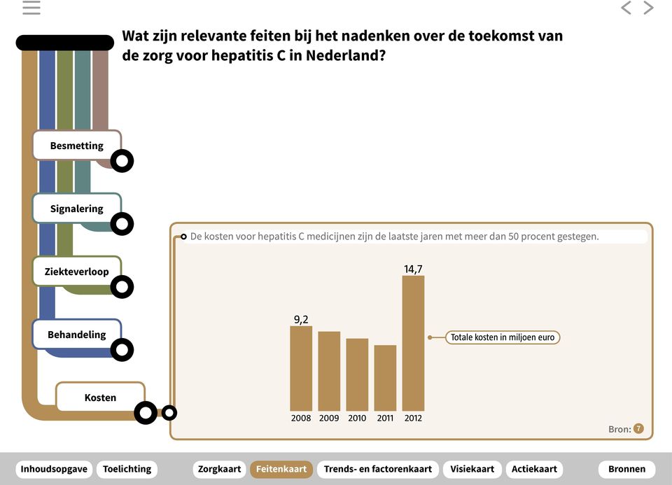 Besmetting De kosten voor hepatitis C medicijnen zijn de laatste