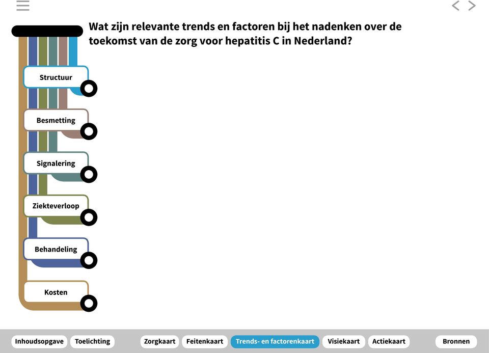 toekomst van de zorg voor