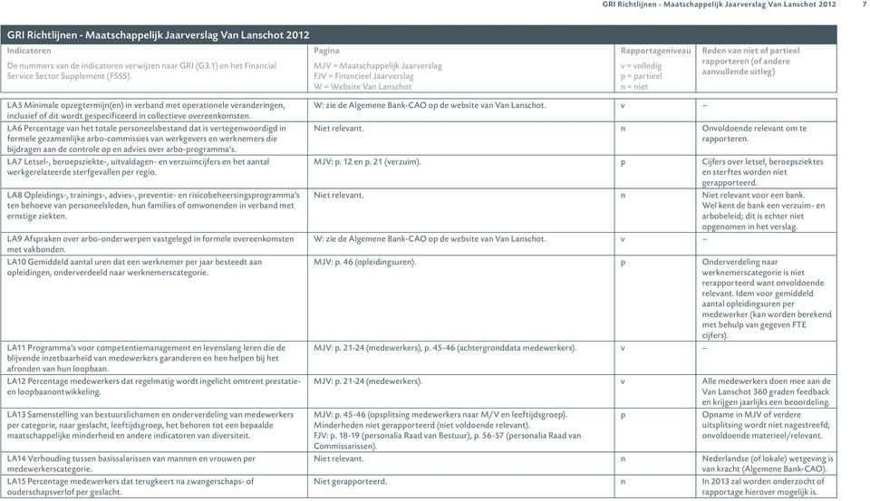 arbo-programma s. LA7 Letsel-, beroepsziekte-, uitvaldagen- en verzuimcijfers en het aantal werkgerelateerde sterfgevallen per regio.