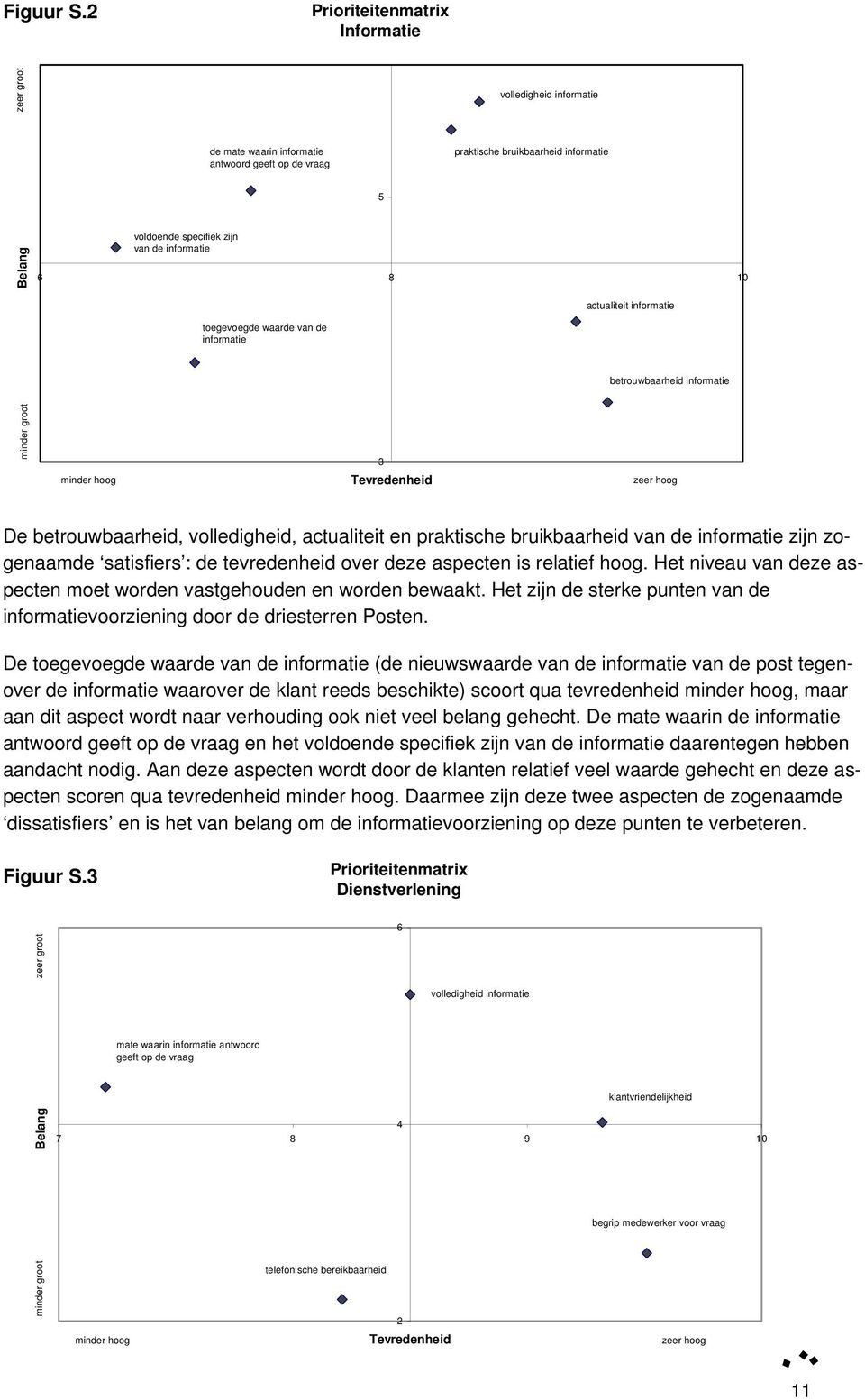 informatie 6 8 10 toegevoegde waarde van de informatie actualiteit informatie betrouwbaarheid informatie minder groot minder hoog 3 Tevredenheid zeer hoog De betrouwbaarheid, volledigheid,