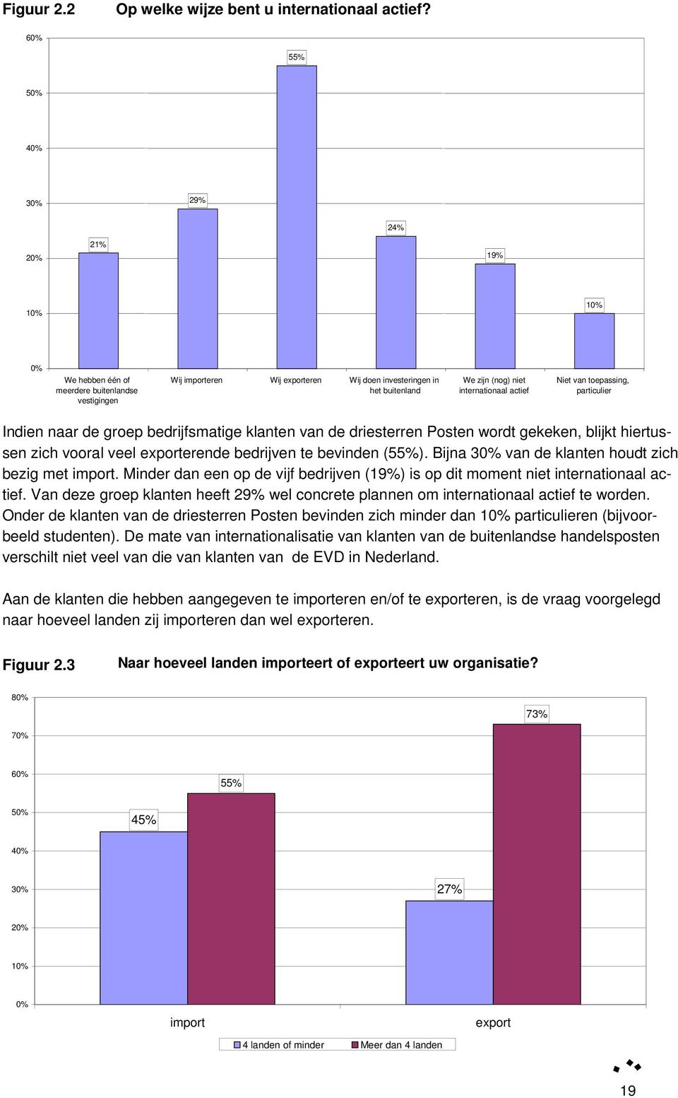 internationaal actief Niet van toepassing, particulier Indien naar de groep bedrijfsmatige klanten van de driesterren Posten wordt gekeken, blijkt hiertussen zich vooral veel exporterende bedrijven