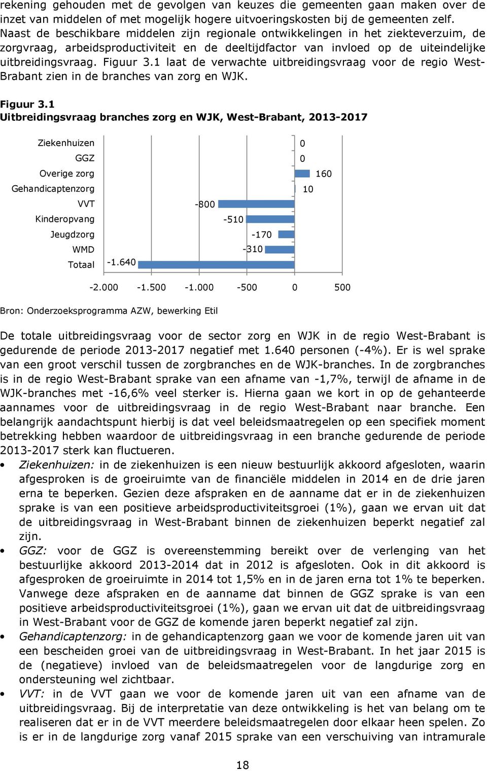 1 laat de verwachte uitbreidingsvraag voor de regio West- Brabant zien in de branches van zorg en WJK. Figuur 3.