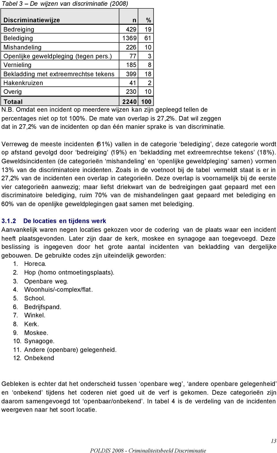 De mate van overlap is 27,2%. Dat wil zeggen dat in 27,2% van de incidenten op dan één manier sprake is van discriminatie.