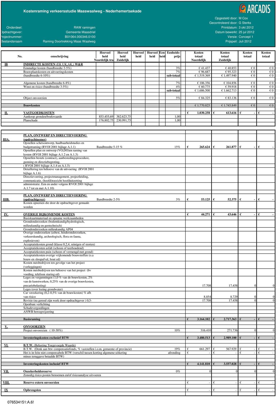 136 0 0 Bouwkosten 1.770.825 1.745.849 0 0 II. VASTGOEDKOSTEN 1.030.258 613.616 - - Aankoop gronden/boekwaarde 853.455,69 382.623,75 1,00 Planschade 176.802,75 230.991,75 1,00 IIIA. IIIB.