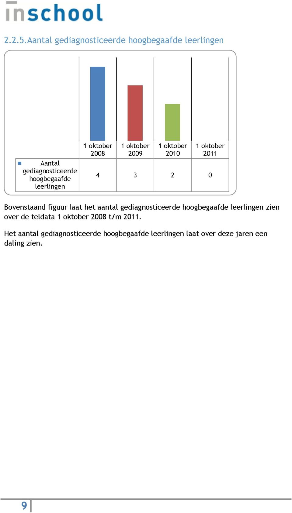 leerlingen 1 oktober 2008 1 oktober 2009 1 oktober 2010 1 oktober 2011 4 3 2 0 Bovenstaand