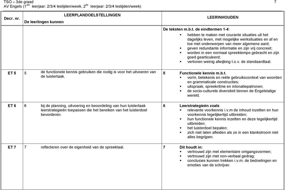 informatie en zijn vrij concreet; worden in een normaal spreektempo gebracht en zijn goed gearticuleerd; vertonen weinig afwijking t.o.v. de standaardtaal.