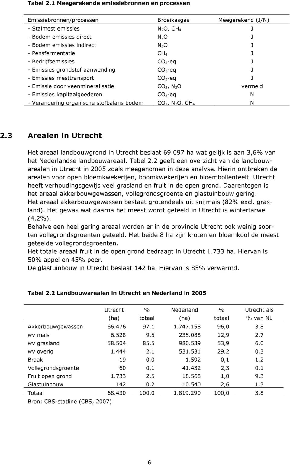 Pensfermentatie CH 4 J - Bedrijfsemissies CO 2-eq J - Emissies grondstof aanwending CO 2-eq J - Emissies mesttransport CO 2-eq J - Emissie door veenmineralisatie CO 2, N 2O vermeld - Emissies