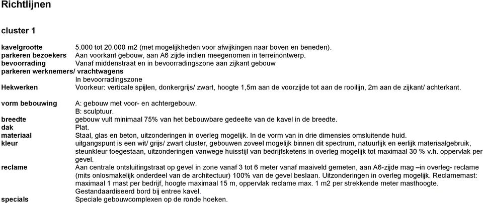 bevoorrading Vanaf middenstraat en in bevoorradingszone aan zijkant gebouw parkeren werknemers/ vrachtwagens In bevoorradingszone Hekwerken Voorkeur: verticale spijlen, donkergrijs/ zwart, hoogte