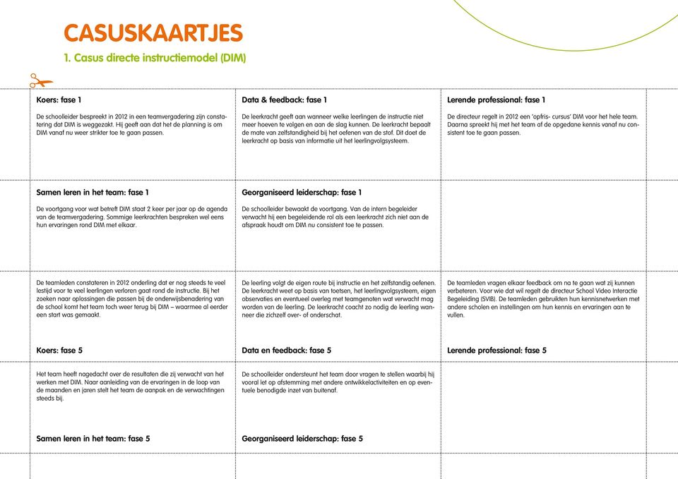 Hij geeft aan dat het de planning is om DIM vanaf nu weer strikter toe te gaan passen. De leerkracht geeft aan wanneer welke leerlingen de instructie niet meer hoeven te volgen en aan de slag kunnen.