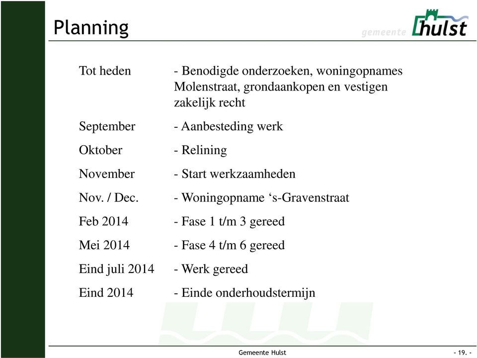 grondaankopen en vestigen zakelijk recht - Aanbesteding werk - Relining - Start werkzaamheden -