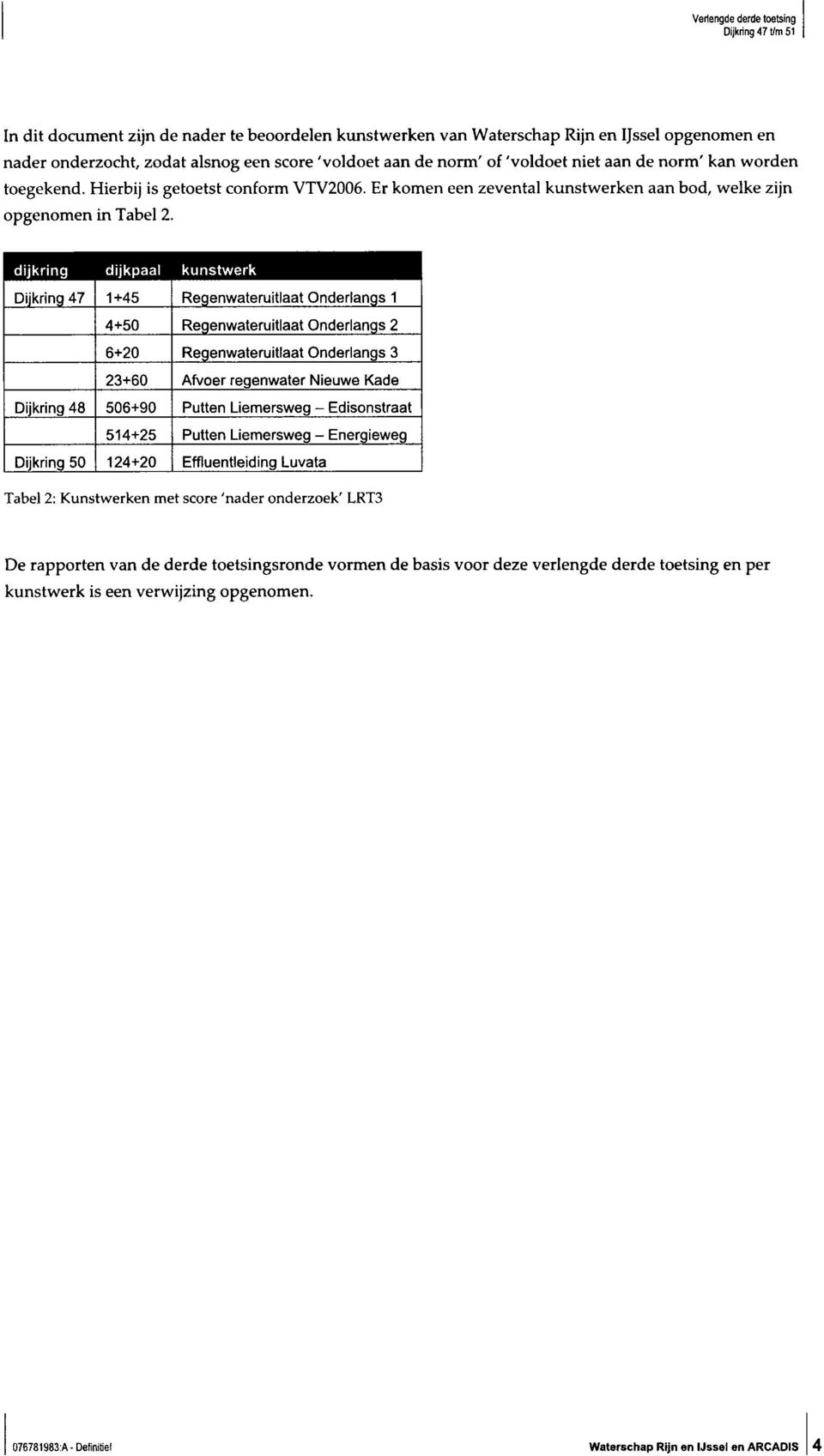 dijkring dijkpaal kunstwerk Dijkring 47 1+45 Regenwateruitlaat Onderlangs 1 4+50 Regenwateruitlaat Onderlangs 2 6+20 Regenwateruitlaat Onderlangs 3 23+60 Afvoer regenwater Nieuwe Kade Dijkring 48