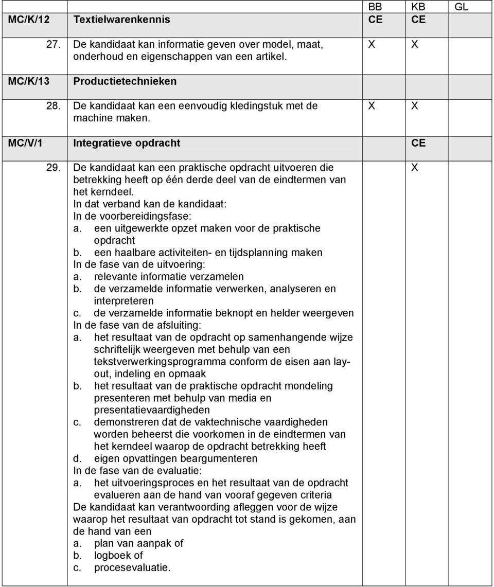 De kandidaat kan een praktische opdracht uitvoeren die betrekking heeft op één derde deel van de eindtermen van het kerndeel. In dat verband kan de kandidaat: In de voorbereidingsfase: a.