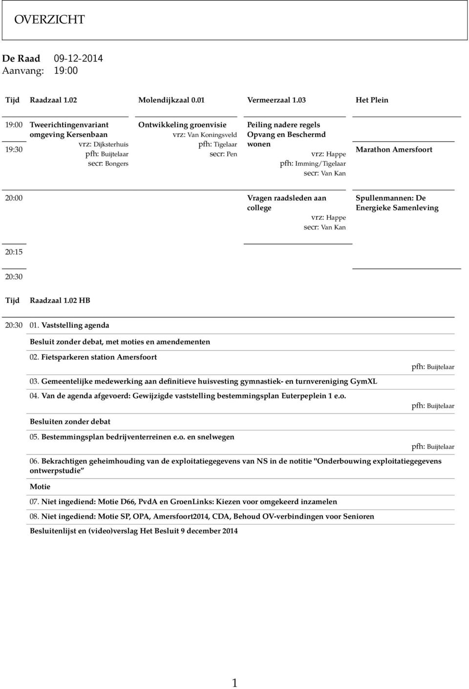 Opvang en Beschermd wonen vrz: Happe pfh: Imming/Tigelaar secr: Van Kan Marahon mersfoor 0:00 Vragen raadsleden aan college vrz: Happe secr: Van Kan Spullenmannen: De Energieke Samenleving 0: 0:0