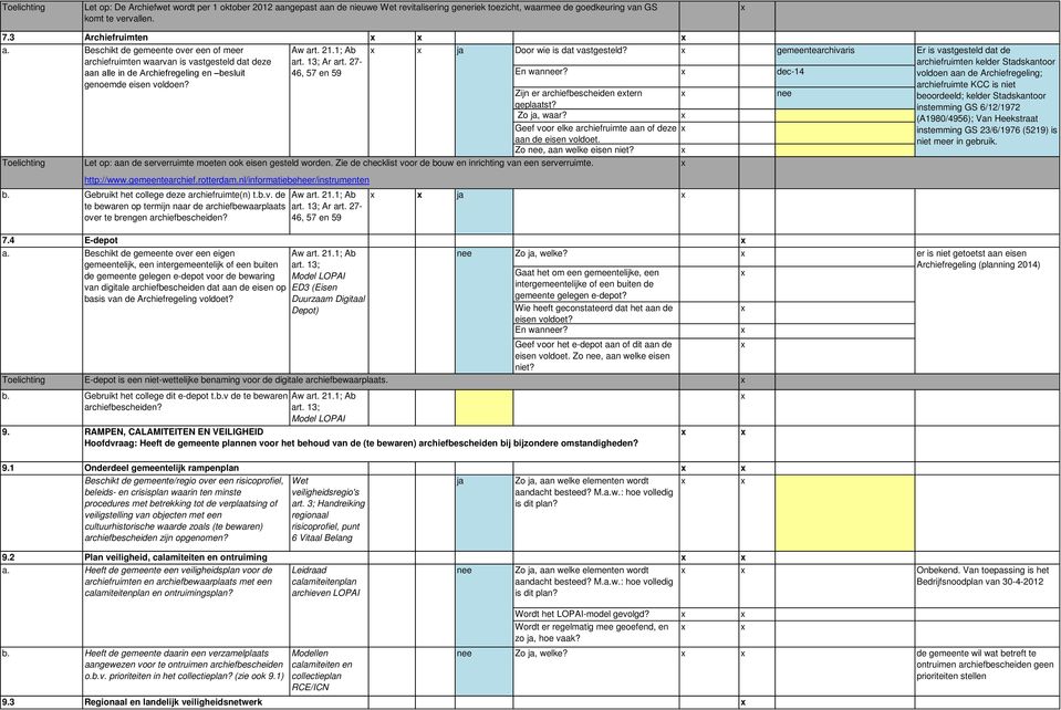 27- aan alle in de Archiefregeling en besluit 46, 57 en 59 En wanneer? dec-14 genoemde eisen voldoen? Zijn er archiefbescheiden etern nee geplaatst? Zo ja, waar?