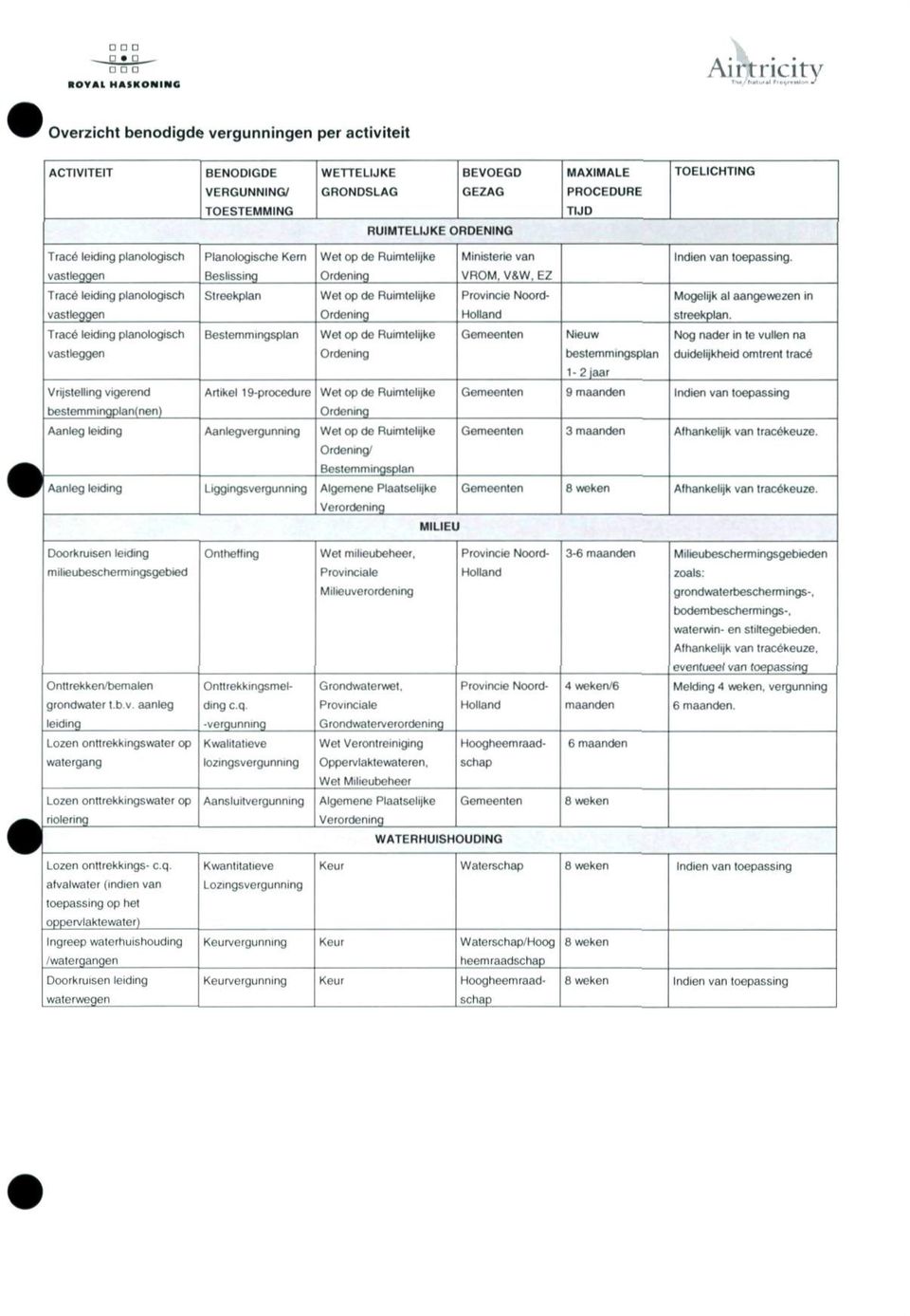 EZ Tracé leiding planologisch Streekplan Wet op de Ruimteli ke Mogelijk al aangewezen in streekplan.