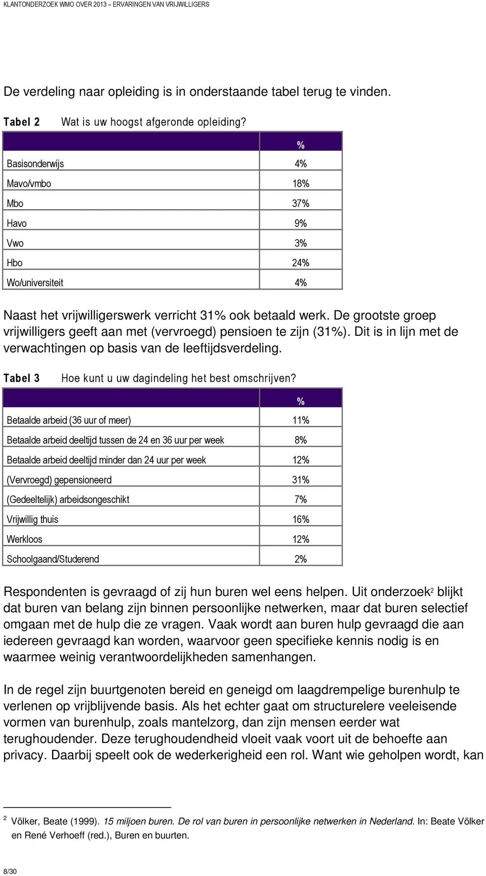 De grootste groep vrijwilligers geeft aan met (vervroegd) pensioen te zijn (31%). Dit is in lijn met de verwachtingen op basis van de leeftijdsverdeling.