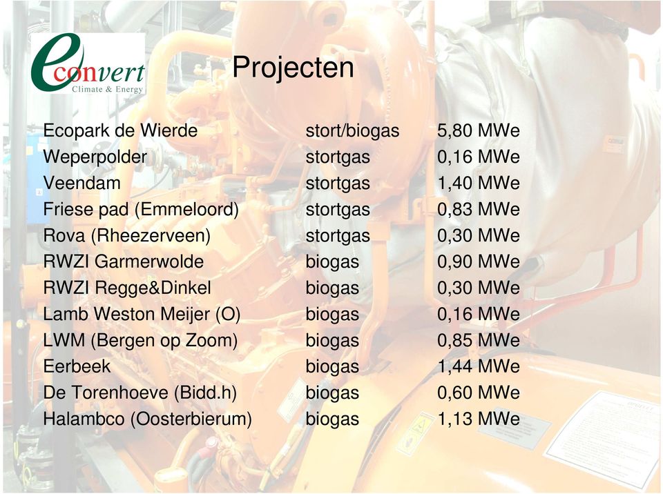 h) Halambco (Oosterbierum) stort/biogas stortgas stortgas stortgas stortgas biogas biogas biogas biogas