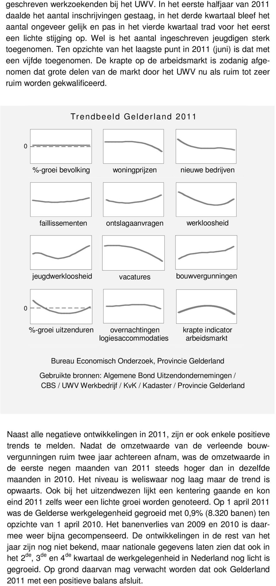 Wel is het aantal ingeschreven jeugdigen sterk toegenomen. Ten opzichte van het laagste punt in (juni) is dat met een vijfde toegenomen.