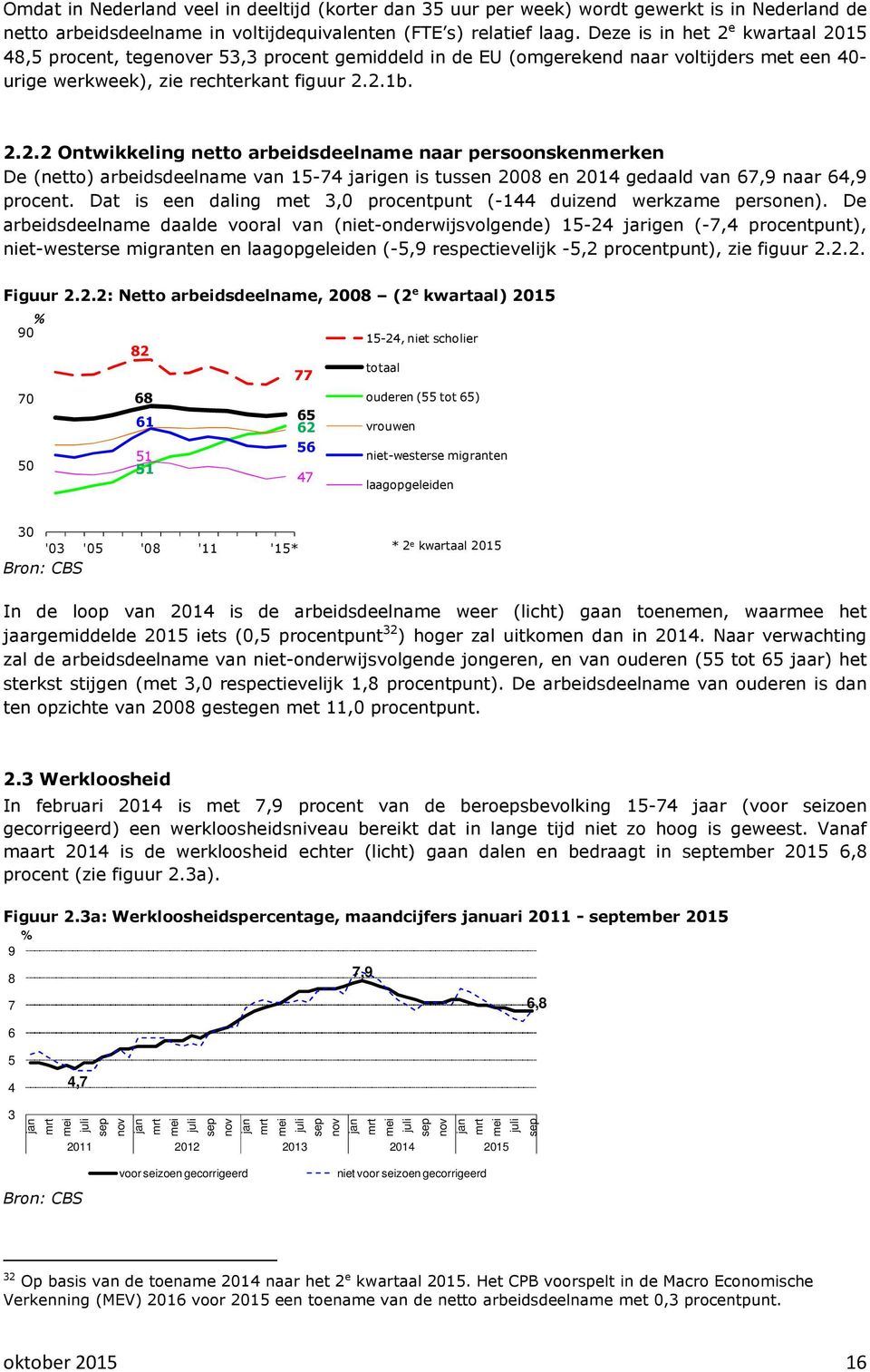 Dat is een daling met 3,0 procentpunt (-144 duizend werkzame personen).