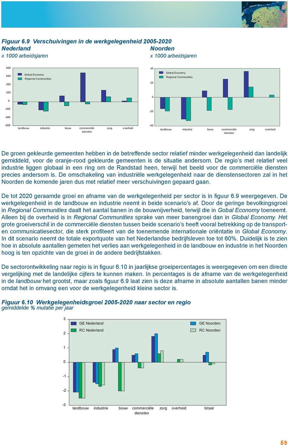 200 0 0-200 -20-400 -600 landbouw industrie bouw commerciële diensten zorg overheid -40 landbouw industrie bouw commerciële diensten zorg overheid De groen gekleurde gemeenten hebben in de